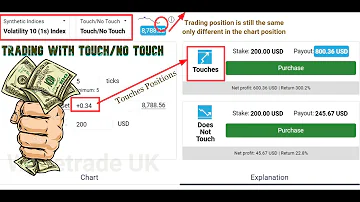Binary.com  | Trading Strategies Touch /No Touch - 99% Accurate