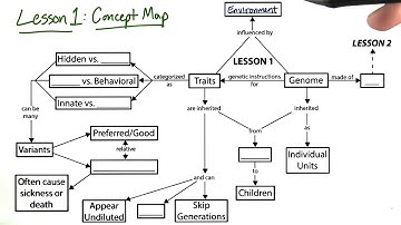 Concept Map - Tales from the Genome