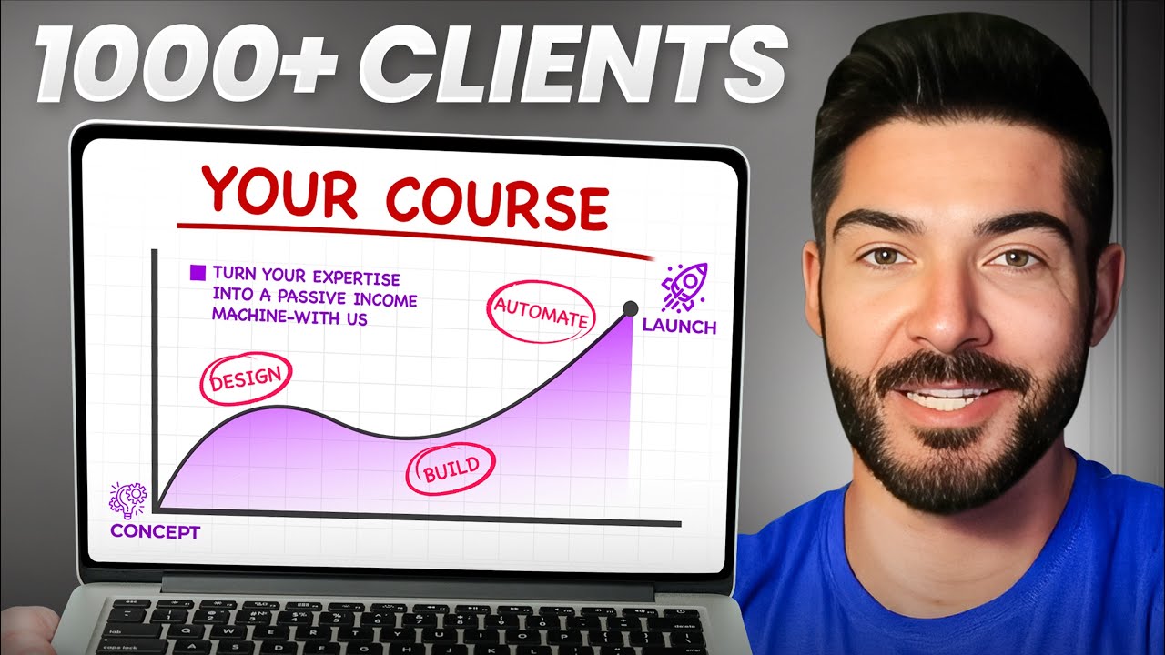 VSL Edits That Made Clients $$$ (Portfolio Showcase) - ScaleXone
