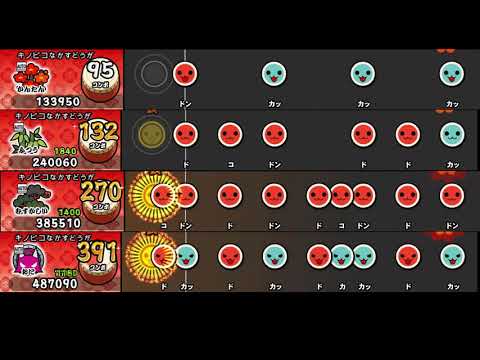 【太鼓の達人 NS1】Racing the Storm【全難易度同時再生】