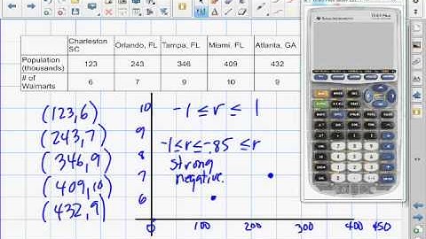 Scatter Plots and Regression Lines Part III  (2.5c)