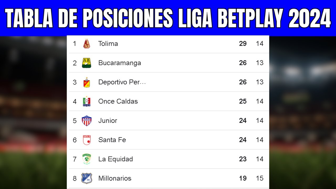 🔵🔥 TABLA de POSICIONES LIGA BETPLAY 2024 - Liga Betplay Apertura Fecha ...