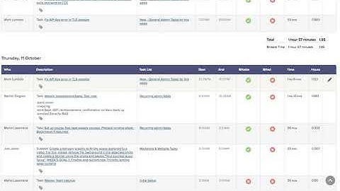 TeamWorkPM Crew Timesheets