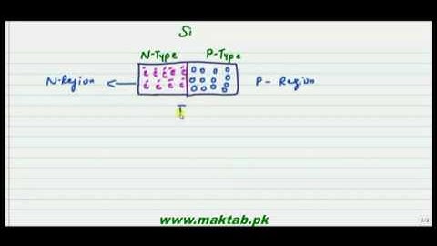 FSc Physics Book2, CH 18, LEC 1: PN Junction