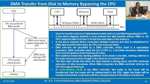 4.4. Data Transfer Methods | I/O and memory | Programmed IO | Interrupt Driven IO | DMA