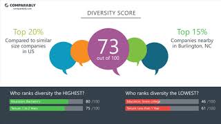 LabCorp Employee Reviews - Q3 2018