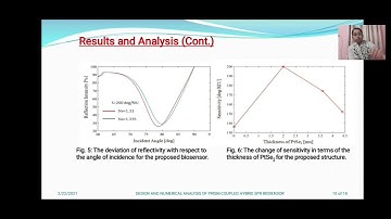 Presentation on SPR based biosensor.