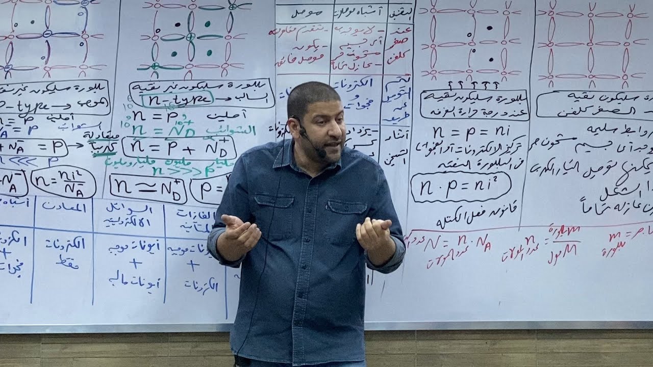 الفيزياء للثانوية العامة 2021 | المحاضرة 31 | الإلكترونيات الحديثة | بللورة شبه الموصل والتطعيم