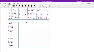 Lecture 7 : Practical based on Stratified Random Sampling (Oct 17, 2020)