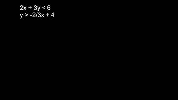 3.3 Graph Systems of Inequalities (Algebra II)