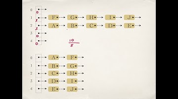 Load Factor in Hashing |  Hash table with 25 slots that stores 2000 elements..