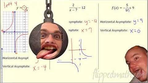 Traditional Algebra 2 – 10.1 Graphing Rational Functions