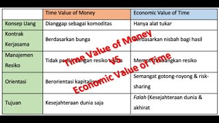 Time Value of Money VS Economic Value of Time