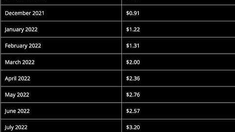 Fetch.ai (FET) Price Prediction  2021, 2022  - Fetch.ai Price Prediction