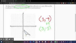 Transformations: Transforming Points on a Figure