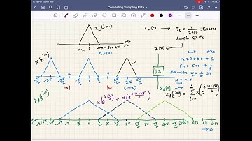 Lecture 26: Down-Sampling implication in Frequency Domain- Illustration