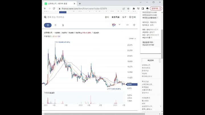 025870신라에스지 주가 전망 및 차트 분석