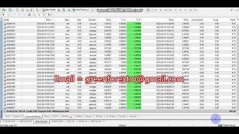Yesterday Forex robot software auto trading EA Trading Bot 2023 04 19 Profit video proof