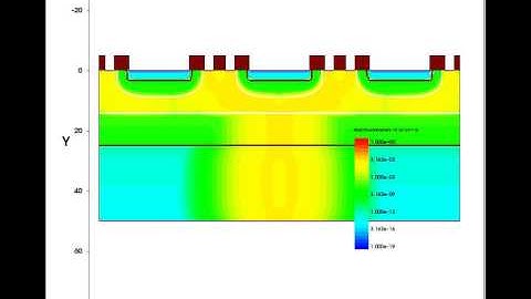 Time lapse video of a simulation showing particle hit