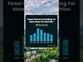 Good News #realestate #downsize #apexnc #garnernc #clayton