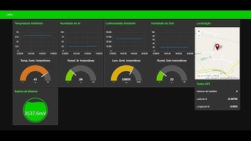 Rede LoRa para variáveis ambientais