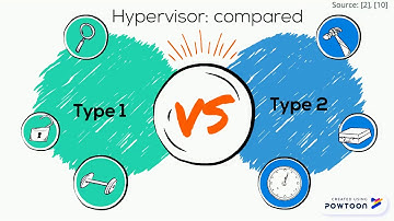 Virtualization and Cloud Computing