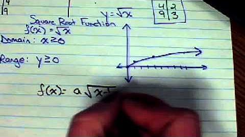 Graphing Square Root Functions