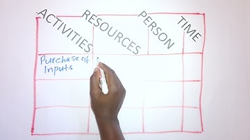 Video 1.3: the ERI action planning tool