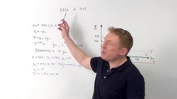 cfa derivates and alternative investments sell a put short put - cfa-course.com