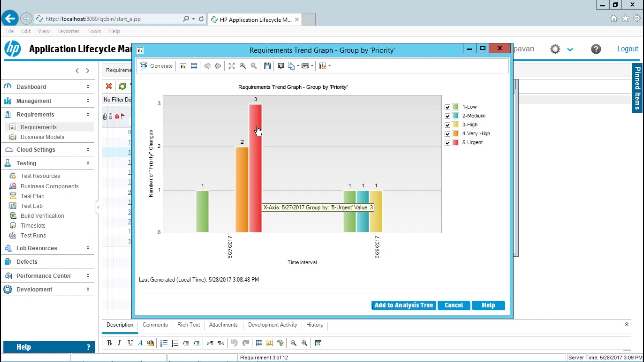 In Hp Alm What Does The Pie Chart