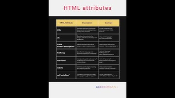HTML attributes #html #trending #html5 #htmltags #css #css3 #frontend #shortvideo #shorts #viral