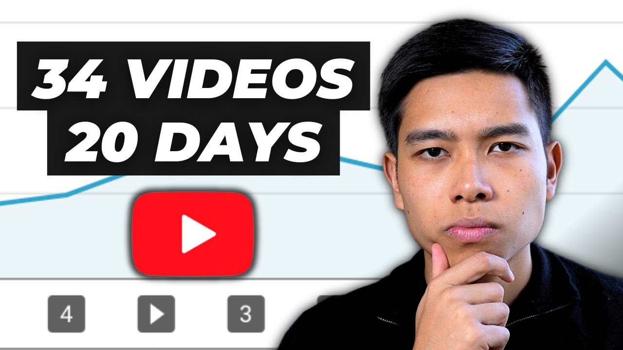 I Posted 34 YouTube Videos in 20 Days (Strategy & Results) - YouTube