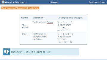 12 - C Programming - Pointers - Part 3 - Mohamed Youssef