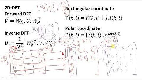 lecture 12: Image Enhancement in Frequency Domain (Discrete Fourier Transform)