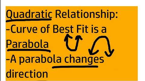 Scatter Plot Curves of Best Fit Explained