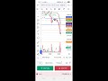29 May 2026 live market discussion