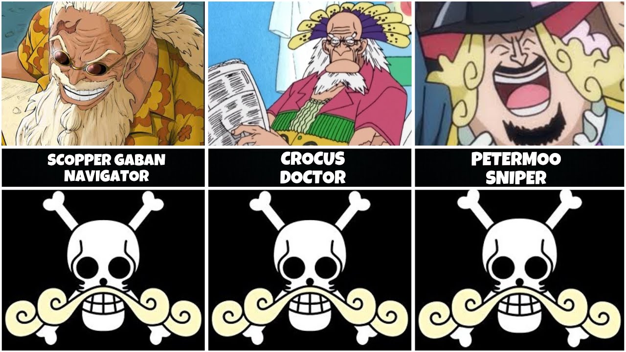 All Roger Pirates Crew Members Roles SBS 112 - YouTube