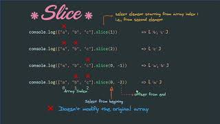 javascript slice array function