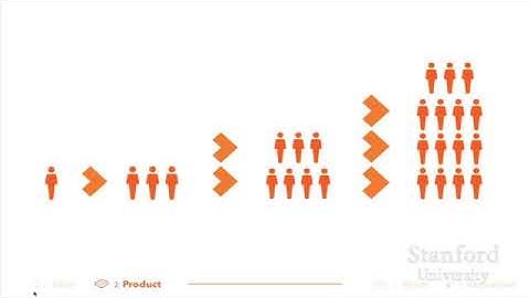 Lecture 1 - How to Start a Startup (Sam Altman, Dustin Moskovitz)