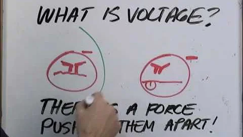 What are VOLTs, OHMs & AMPs?