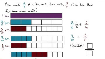 Adding the Parts - Visualizing Algebra