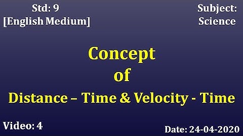 Std9 Science "Distance -Time & Velocity-Time" Video:4 Date: 24 04 2020