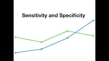 Sensitivity and Specificity from scratch | USMLE | Basic Biostatistics for Beginners