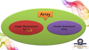 Class 10/ICSE/Computer Applications/Ln 7-Arrays/Part 1/Session 7