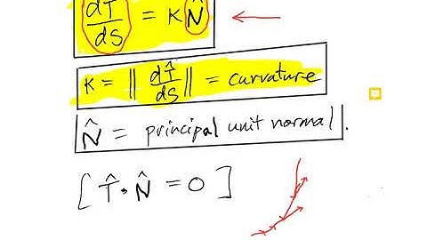 Intro to Curvature & the Principal Unit Normal