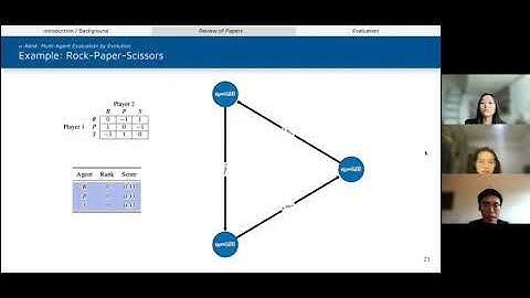 CS4246 UG7: Game Theoretic Approaches in Evaluating Multi-agent Learning