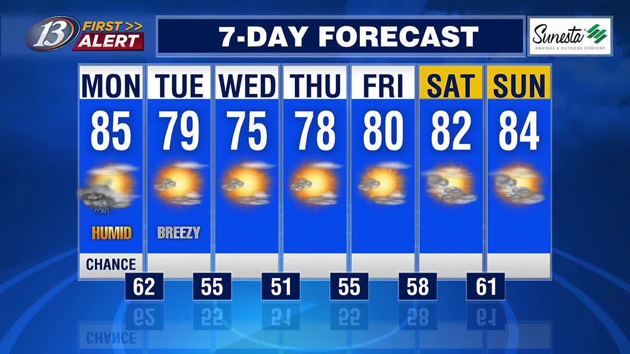 13 First Alert Web Weather: Heat and humidity close out the weekend (7 ...