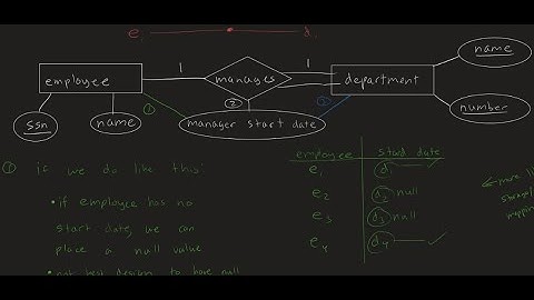 Entity-Relationship Model : Attributes of relationship types (one to one) (1:1)