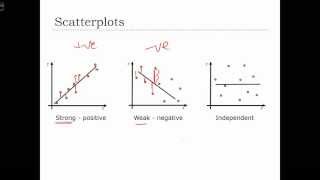 GEOG 3020 Lecture 21-1 Correlation Analysis I
