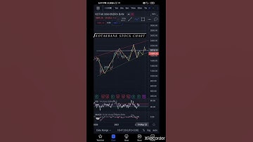 KOTAK BANK CHANNEL PATTERN || #KOTAK #BANK #CHANNEL 3PATTERN